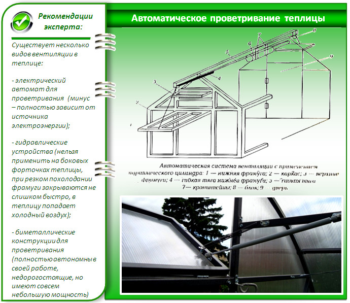 Автоматика для проветриваня Автоматика для проветриваня
