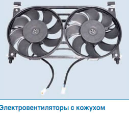 вентиляторы радиатора