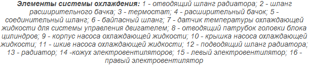 устройство и компоненты системы охлаждения