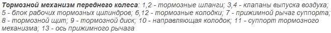 устройство переднего тормоза