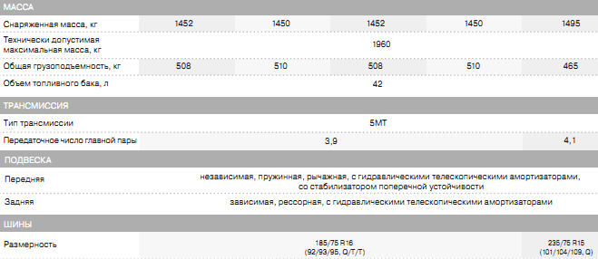 размеры фургона