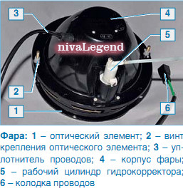 устройство фары