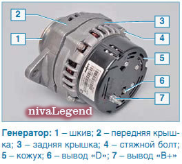 генератор 9412.3701 
