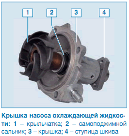 насос охлаждающей жидкости