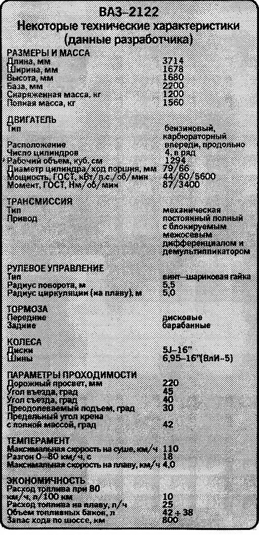 техническая характеристика плавающей нивы