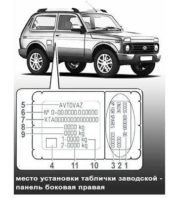 расположение таблички с паспортными данными и vin номером LADA Urban